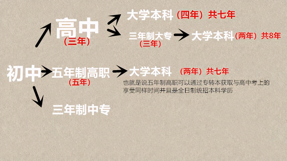 五年制专转本应该怎么复习？有哪些好的备考方法？