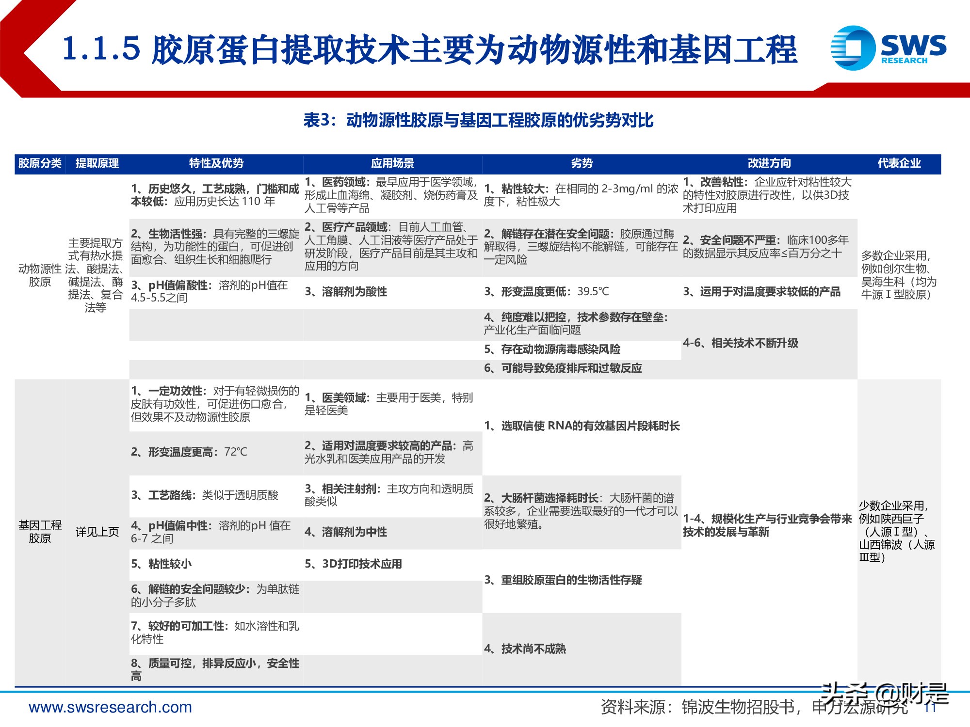 胶原蛋白行业深度报告：医美护肤日新月著，胶原蛋白蓄势待发