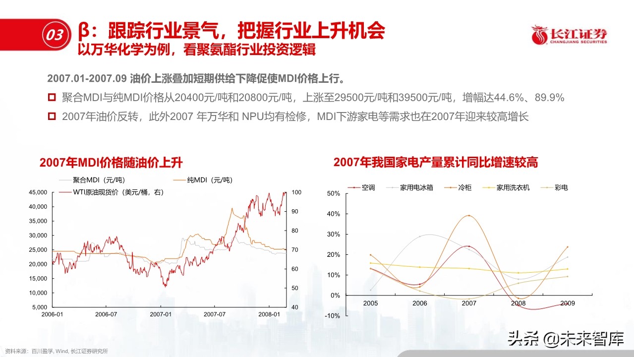 化工行业深度报告：盈利模式、发展趋势和投资框架