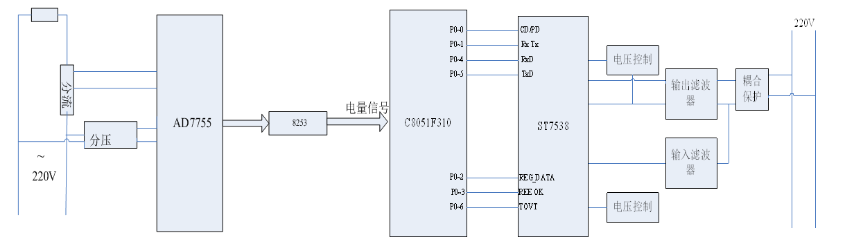 智能電網(wǎng)背景下的家庭智能化測(cè)量終端系統(tǒng)設(shè)計(jì)方案