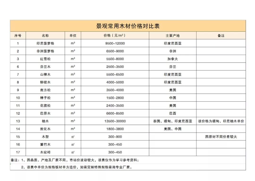 四川防腐木