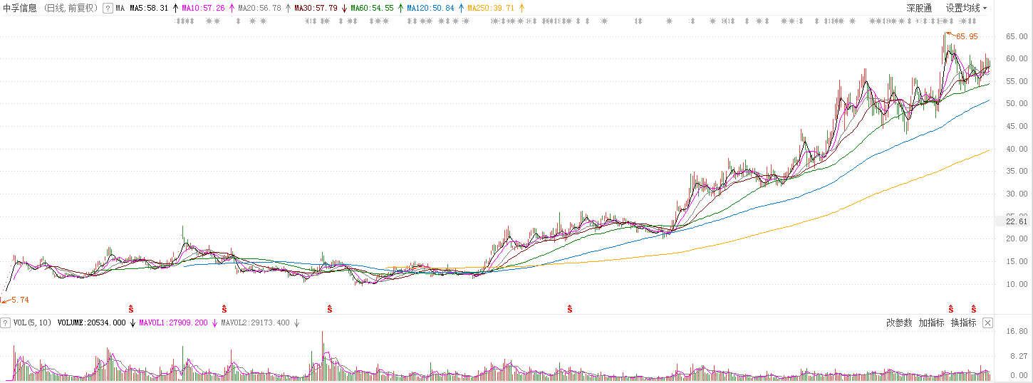 信息安全越来越重要，公司股价也会越来越高吗