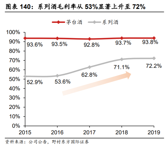 贵州茅台深度解析：一枝独秀的超高端白酒品牌