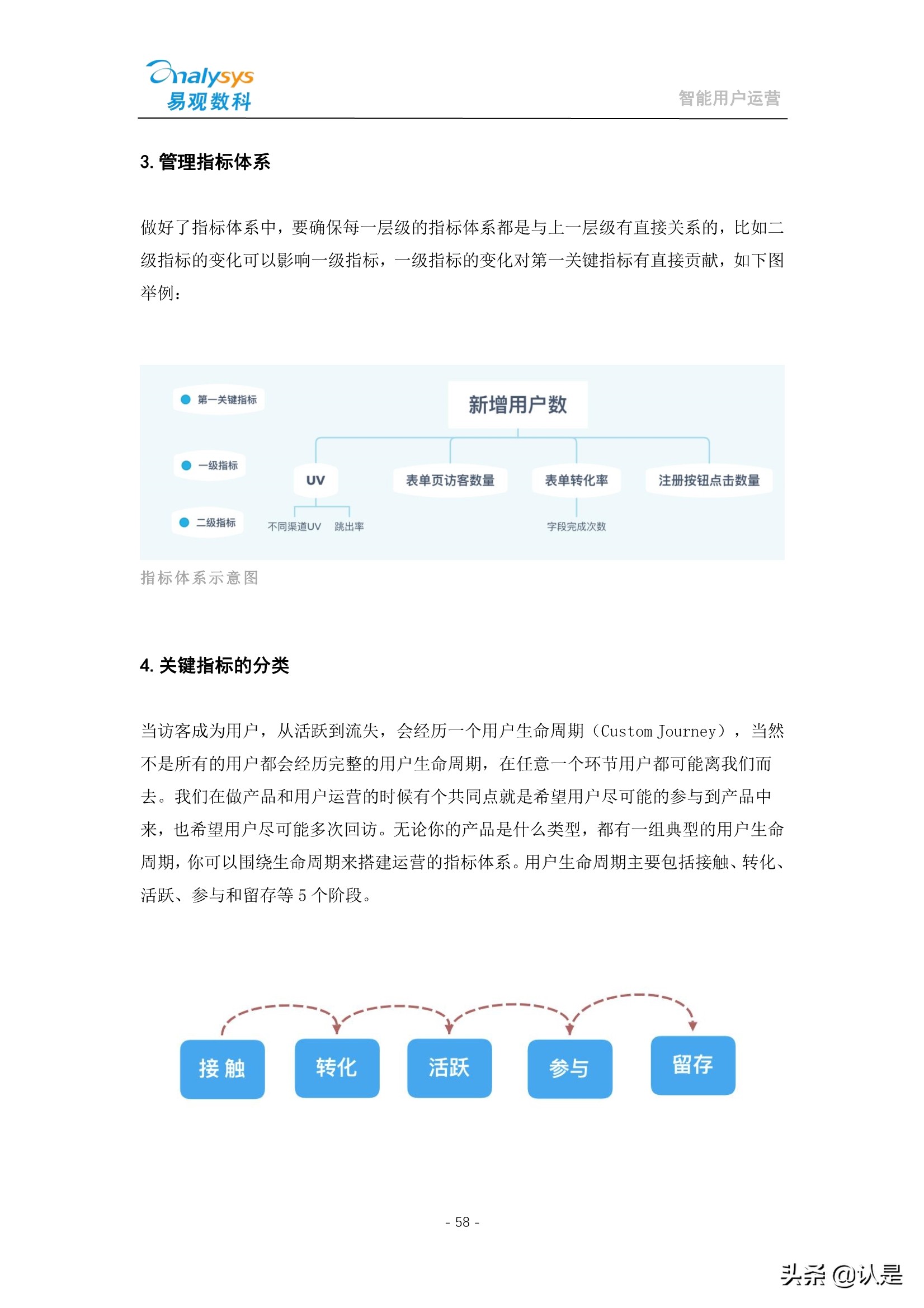 如何管理企业数字用户资产：2021智能用户运营实战手册
