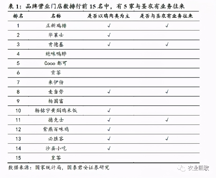 “伪装”成德克士的肯德基，要把麦当劳逼疯了
