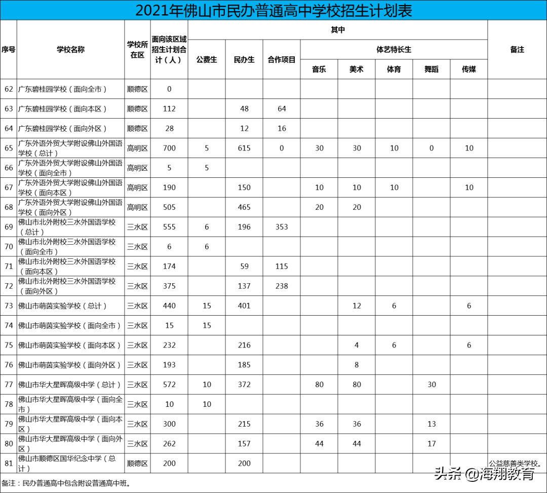 佛山市中考时间2021具体时间,招生计划出炉(图7)