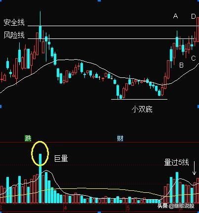 与主浪失之交臂，不是《富春》狡猾，而是自己