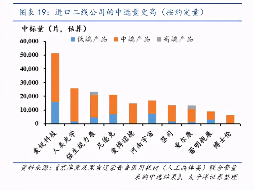 眼科行业报告：带量采购有望促进人工晶体格局重塑