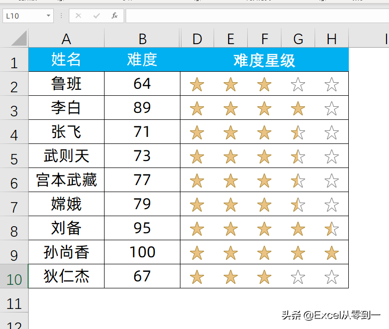 用excel制作五星评定 三步就能搞定-英协网