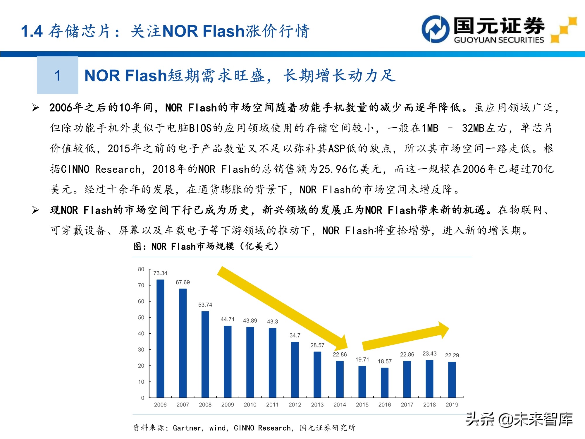 半导体及电子行业157页深度研究报告：电子产业创新与格局重构