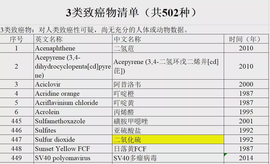 澳超市华人最爱食品被曝出事！重者或进ICU！可致癌！现召回