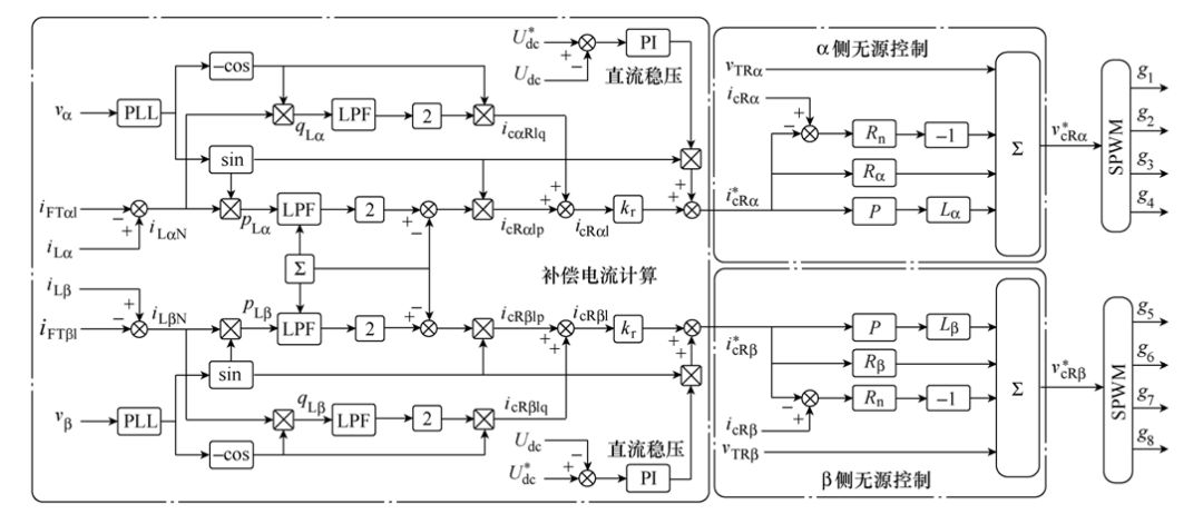電氣化鐵路電能質(zhì)量混合調(diào)節(jié)系統(tǒng)的設(shè)計(jì)方法，性價(jià)比高