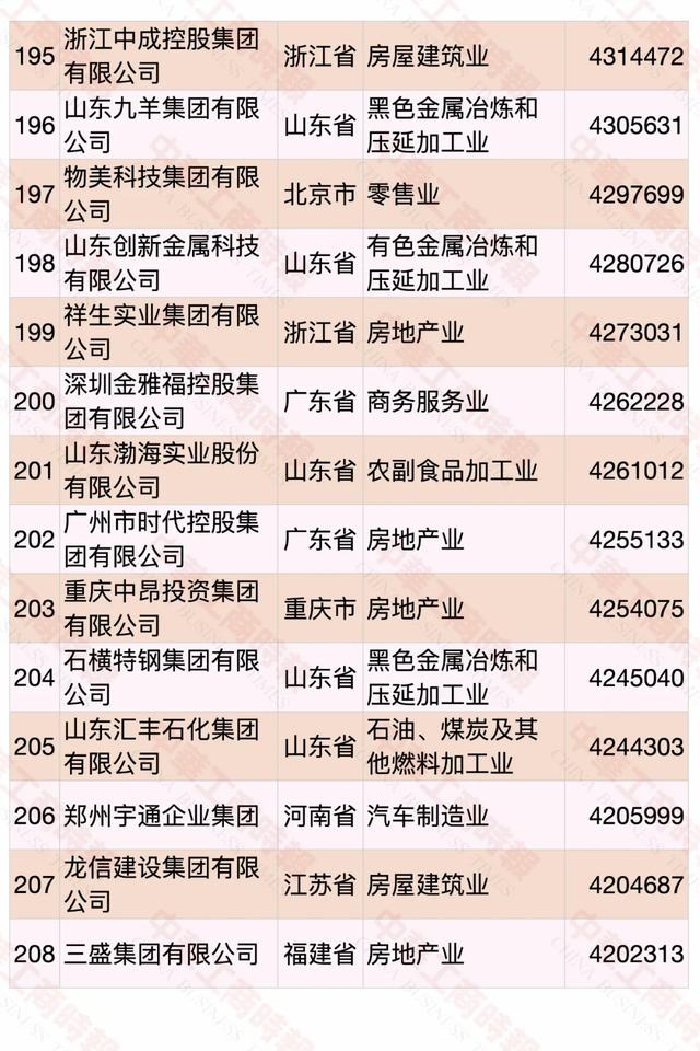 2020中国民营企业500强榜单发布，华为蝉联第一