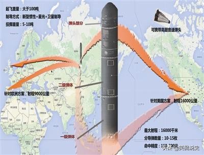 俄亮相最新导弹：射程18000公里携20枚核弹头，1枚可摧毁半个美洲