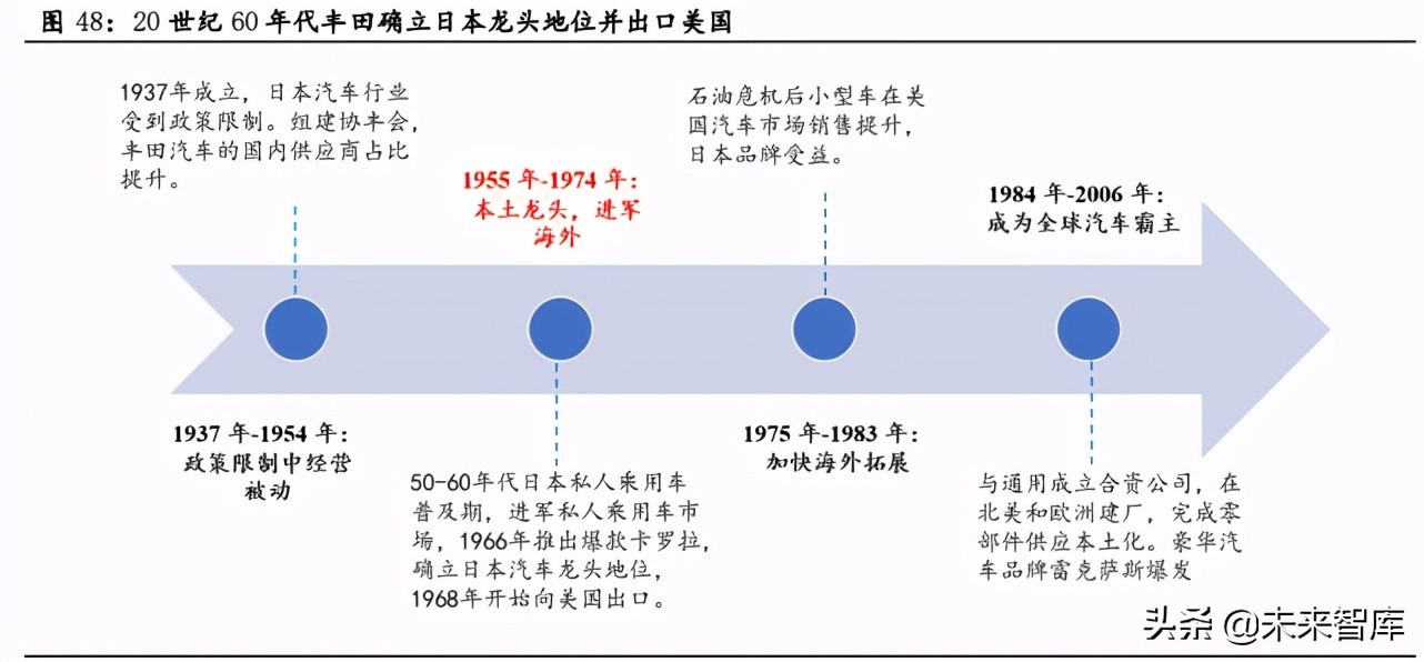 国潮品牌专题报告：复盘美日民族品牌发展，看国潮崛起节奏与高度