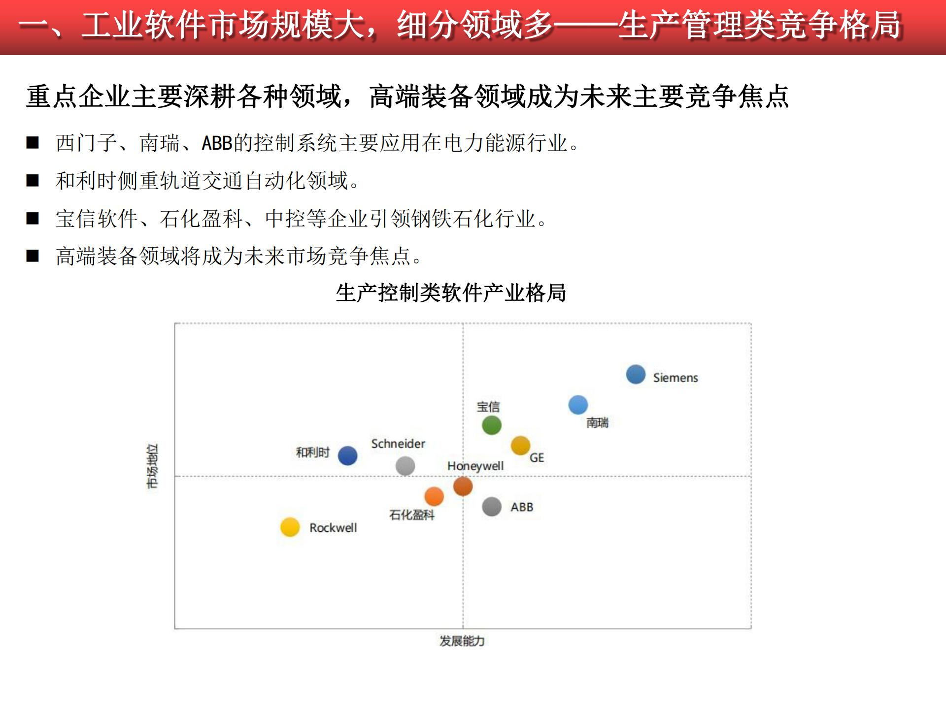 2020-2021工業(yè)軟件行業(yè)研究報告的圖27