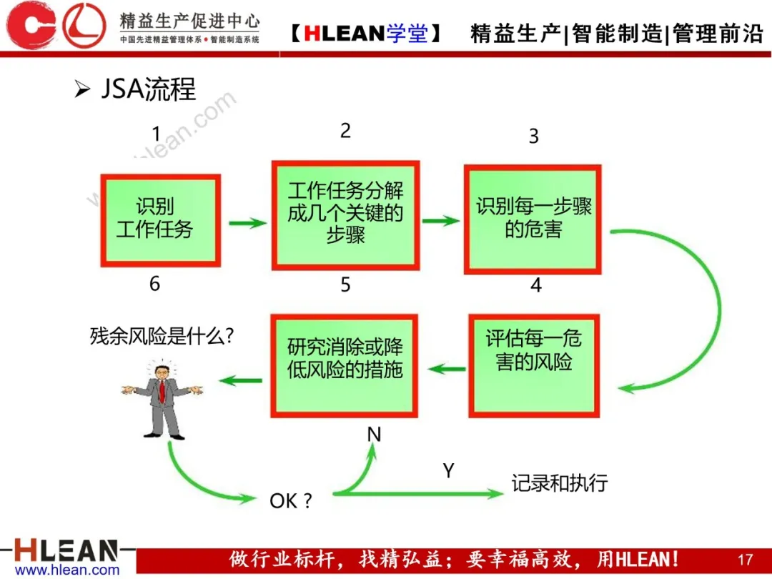 「精益学堂」精益安全生产管理