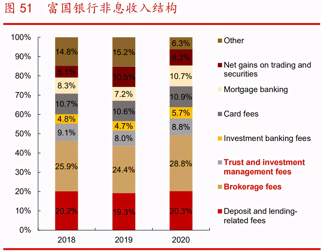 银行财富管理行业专题报告：广阔空间，大有所为