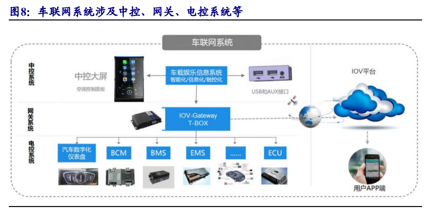 通信行业专题报告：5G，从可用到好用