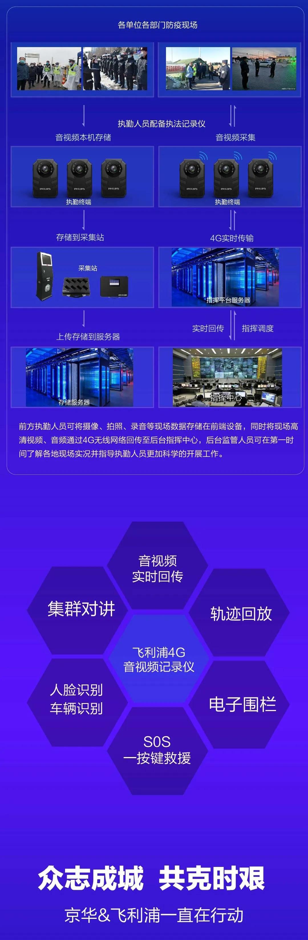 守衛(wèi)城市！飛利浦執(zhí)法記錄儀陪您一同前行