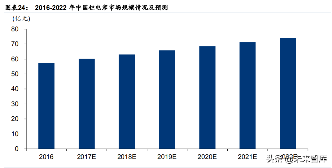 军工行业深度研究报告：电子、电气、半导体