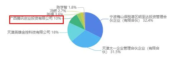 优爱腾再喊话短视频侵权，腾讯网易字节投资多家公司|周刊第178期