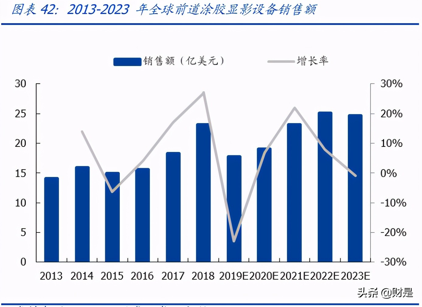 芯源微专题研究报告：涂胶显影龙头，加速受益国产替代