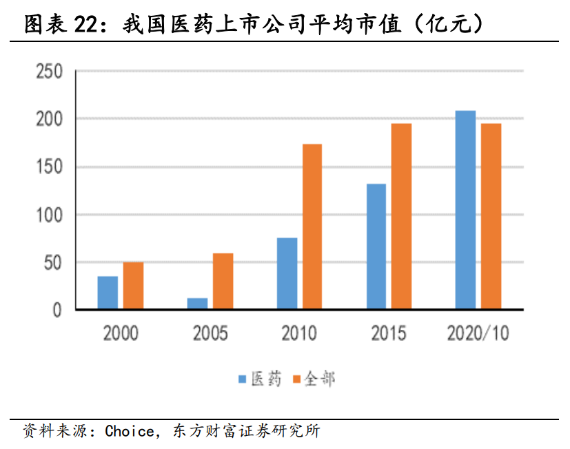 医药行业研究与投资策略：长期的力量，医药正青春
