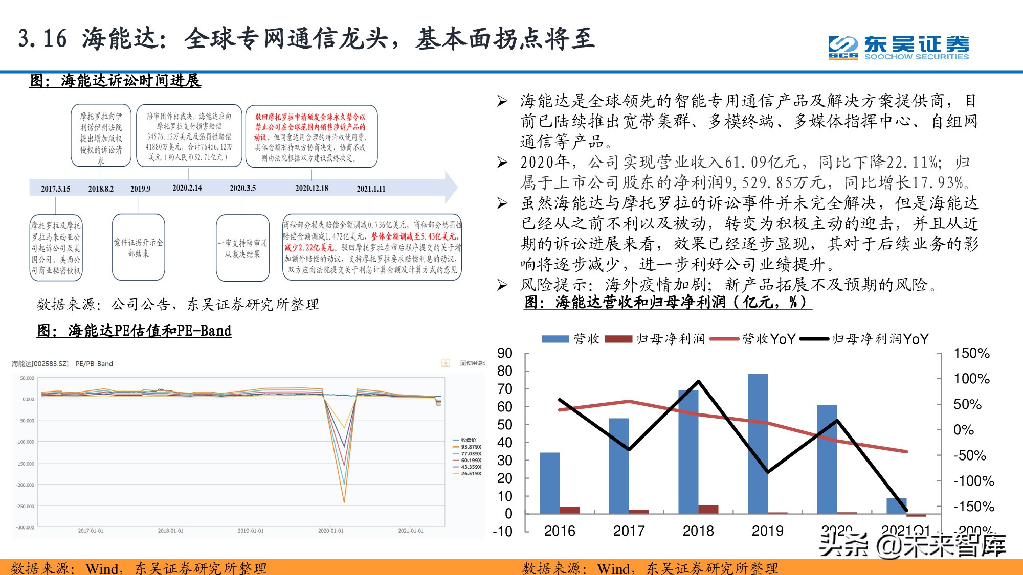 信息科技产业分析与中期投资策略：紧抓数字化转型浪潮