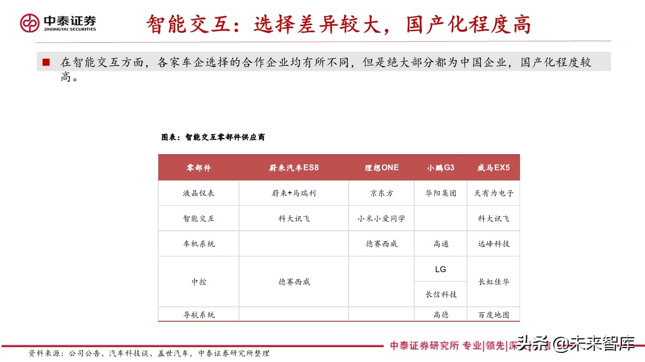 新能源汽车产业专题报告：造车新势力研究