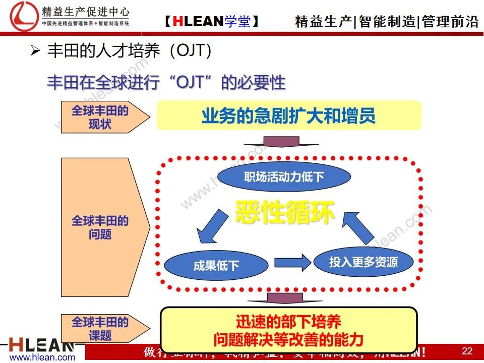 「精益学堂」丰田的工作体系简介