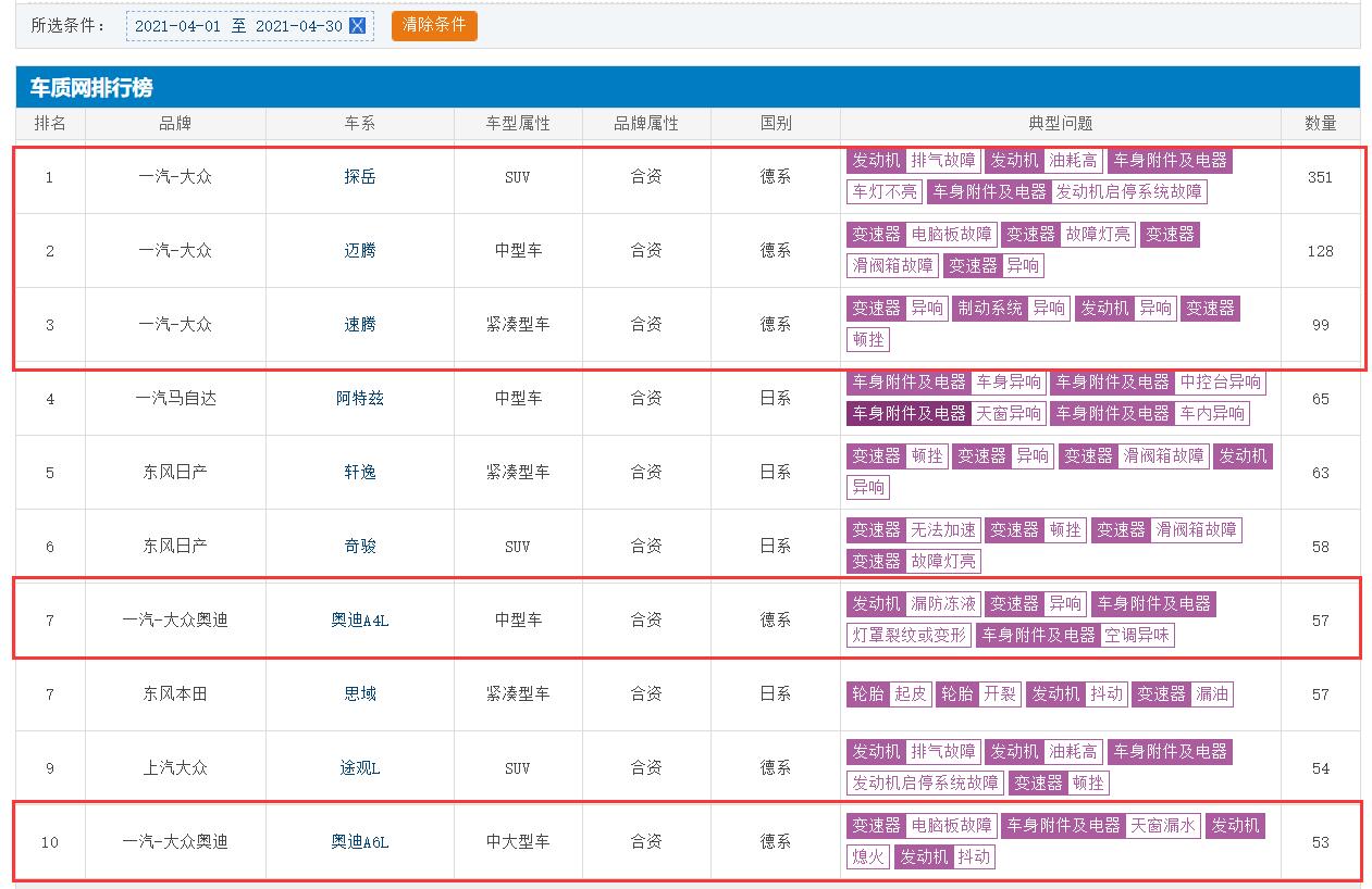 图片[6]_上汽大众领跌 吉利汽车在内 4月这3家车企销量逆势下滑_5a汽车网