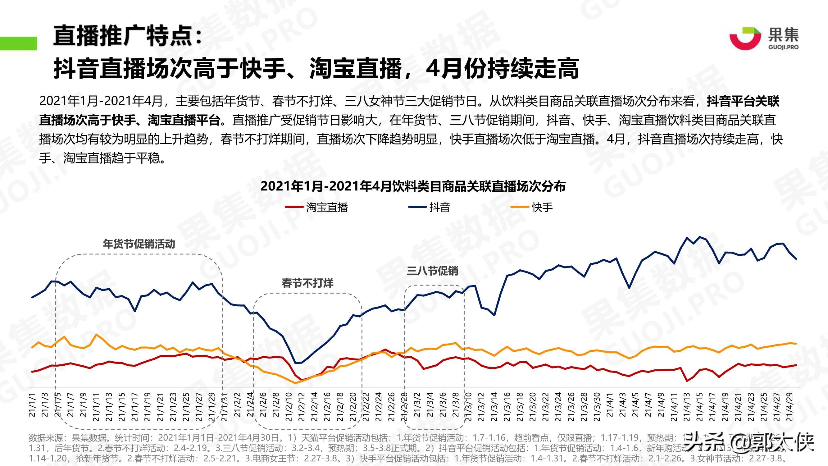 饮料品牌2021年1-4月社媒营销投放分析报告（果集）