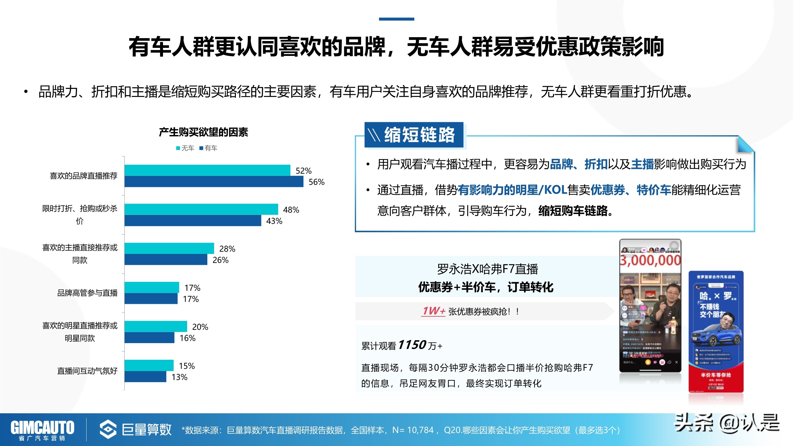 2021年汽车直播行业研究：数字时代下的秦直道