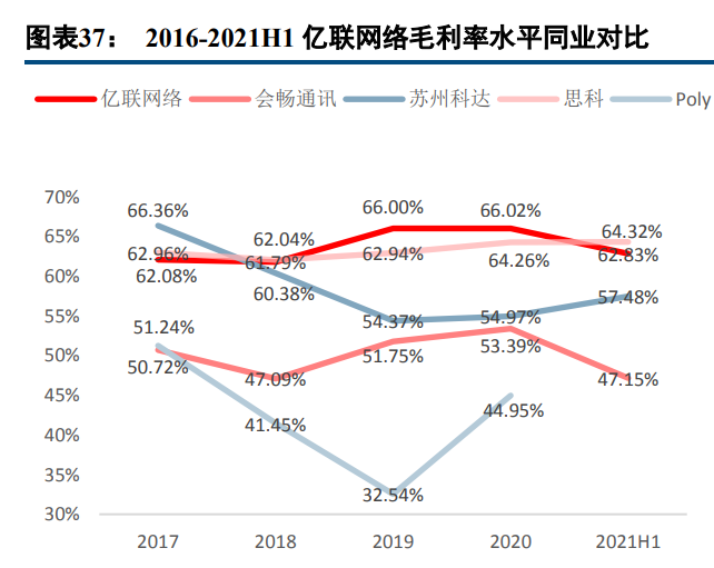 亿联网络专题报告：固本强基，新品突围