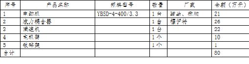 刮板輸送機及其配套轉(zhuǎn)載機、破碎機提產(chǎn)能升級改造