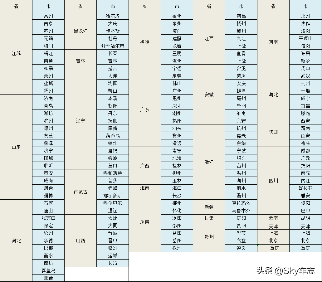 到店探访，目前宝马M2的二手车市场行情怎么样？值不值得入手？