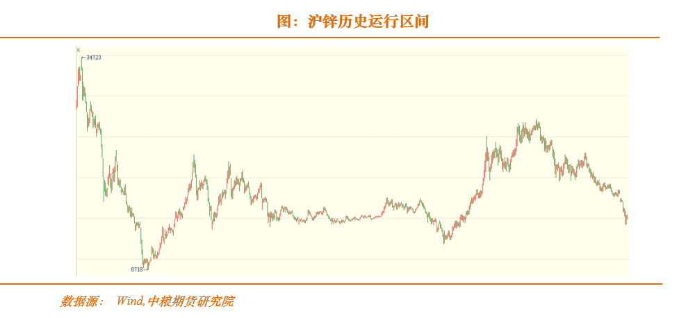 铜，锌，镍，2020春季策略