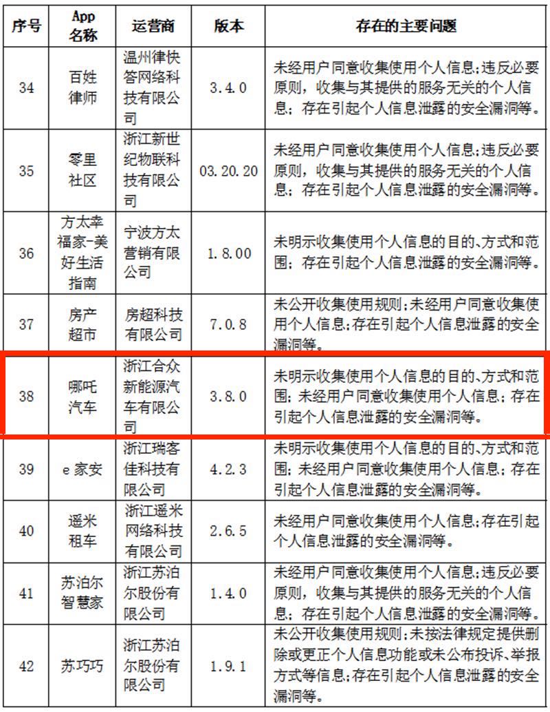 跻身造车第一梯队！哪吒汽车是不是在“扮猪吃老虎”