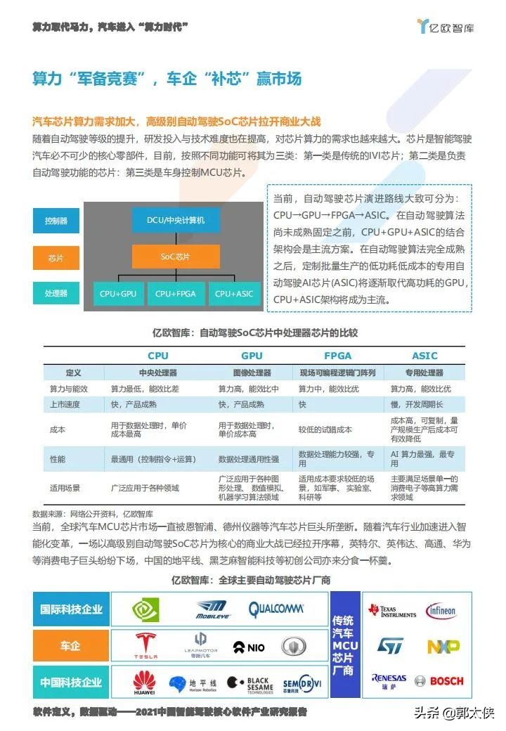 亿欧智库：2021中国智能驾驶核心软件产业研究报告