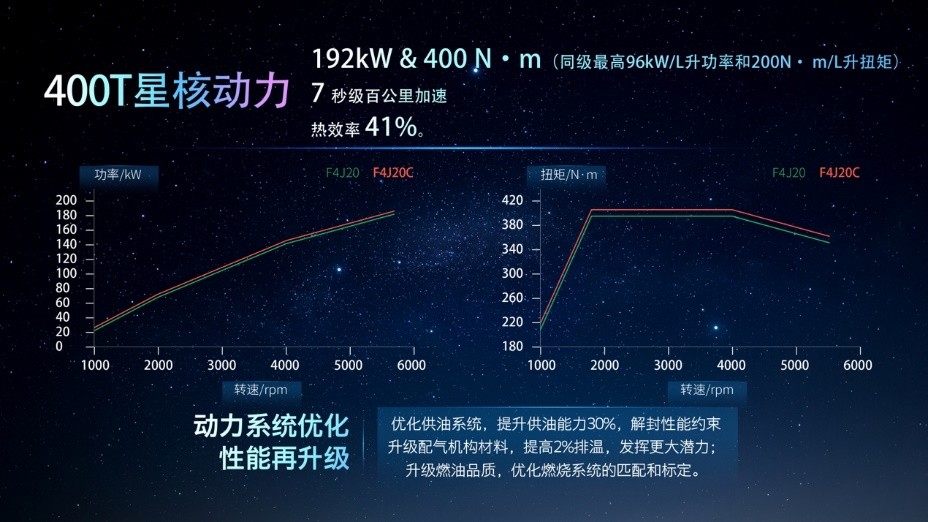 CCPC即将进入专业站阶段，凌云400T再迎硬核挑战