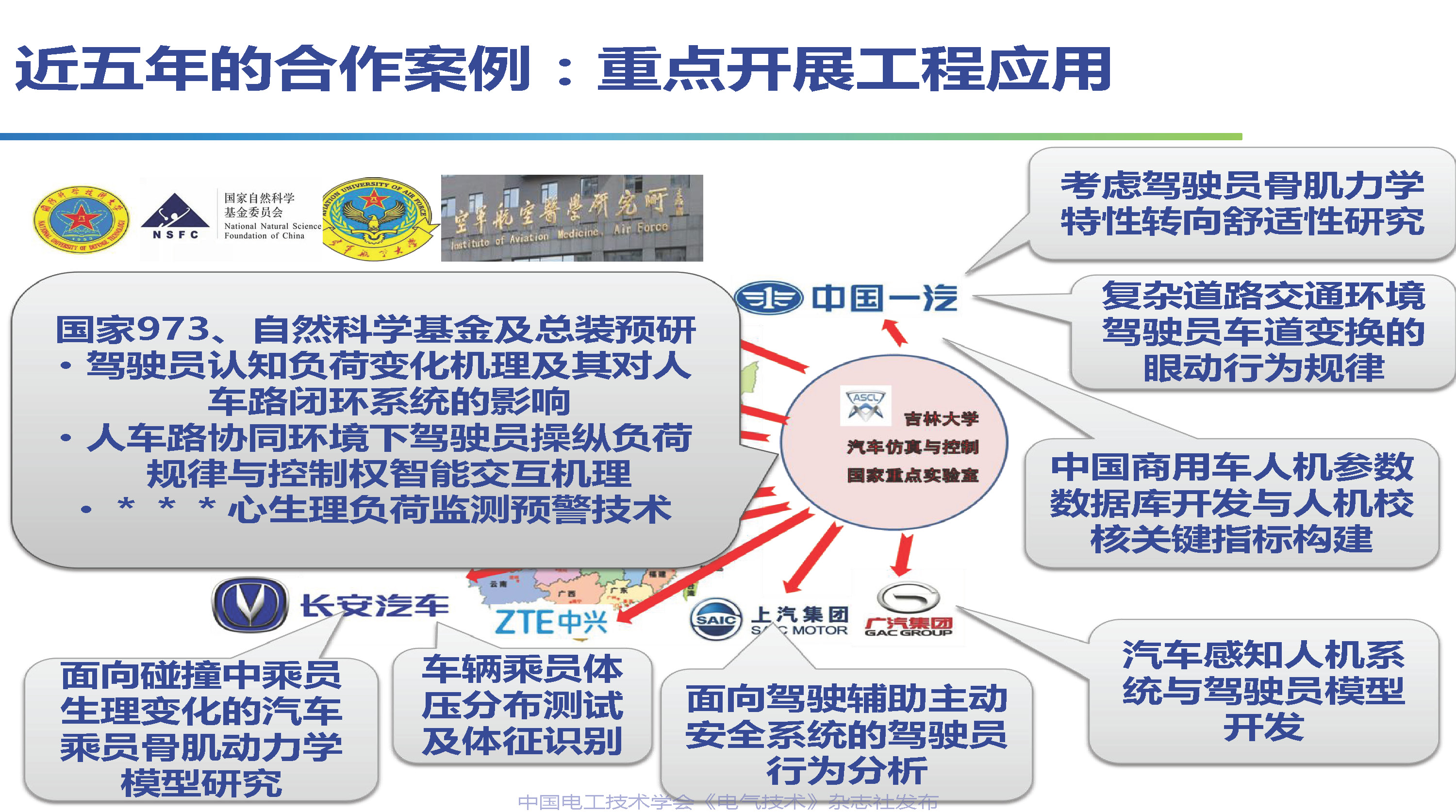 吉林大学高振海教授：智能汽车驾乘人员体验感的数字化测评技术