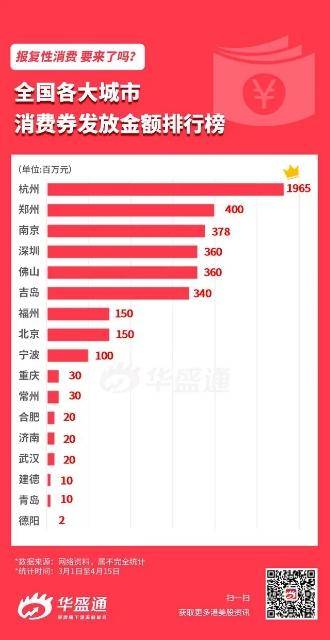 七省市人均收入过万，最高19621元，一季度你的收