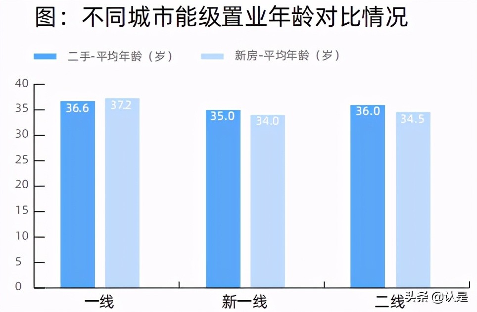 2021新一线城市居住及置业状况研究报告