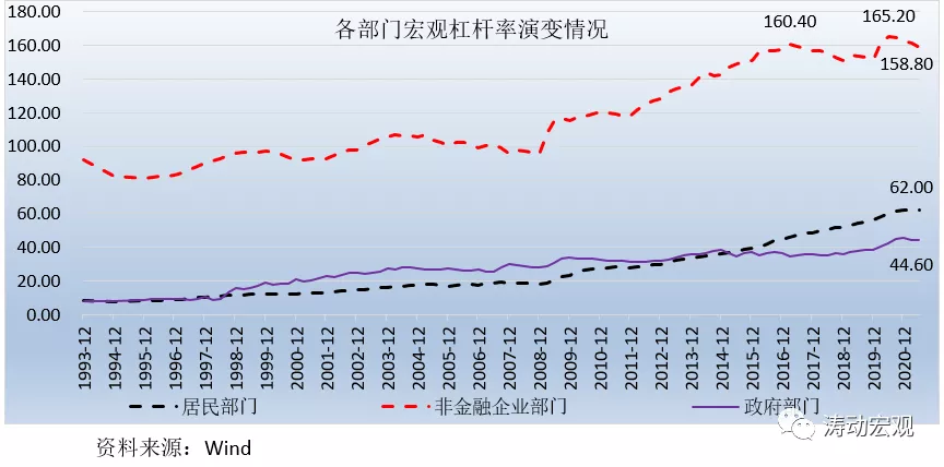 央行的这份报告含金量很高（2021年版）
