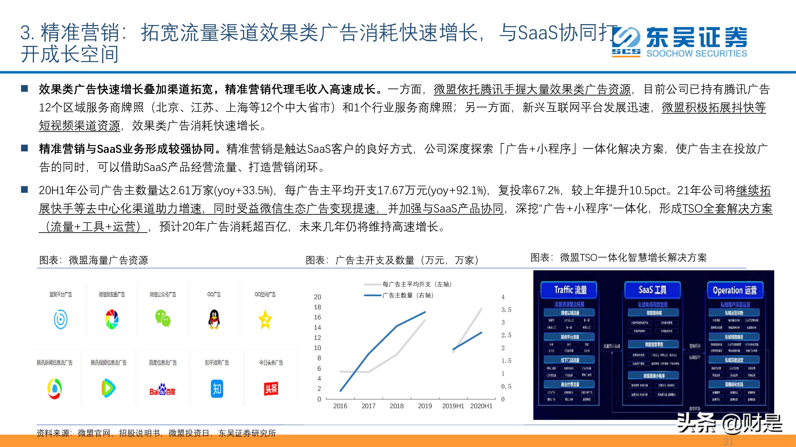 SaaS专题报告：私域流量大潮兴起，商业SaaS千亿市值可期