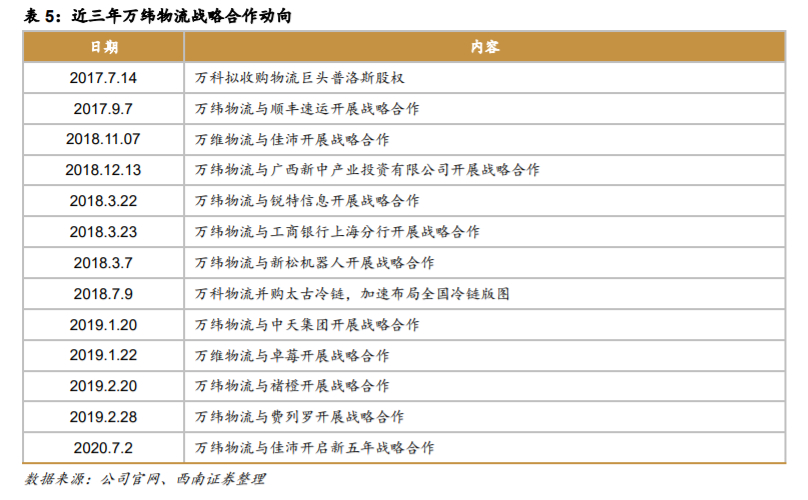 万科深度解析：资源能力双突破，平台巨头雏形显现
