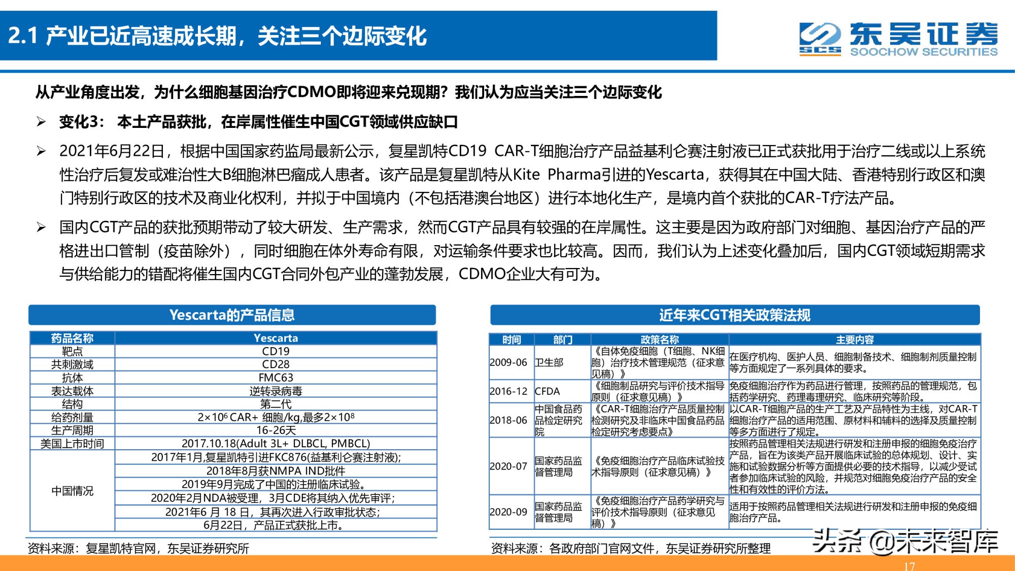 细胞基因治疗CDMO行业深度报告：星火已成燎原势