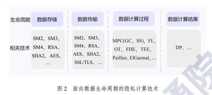隐私保护计算技术研究报告2020年