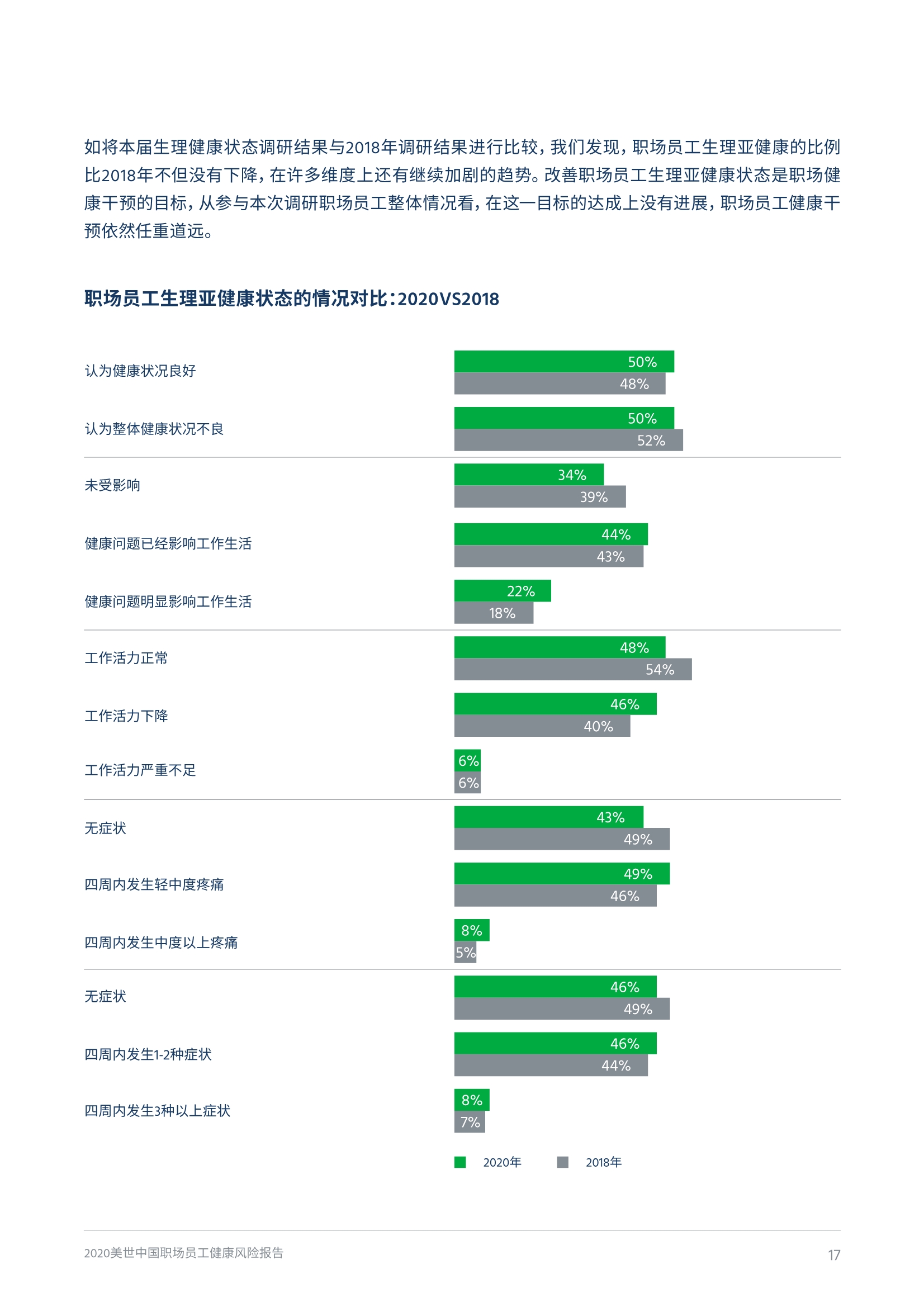 2020中国职场员工健康风险报告